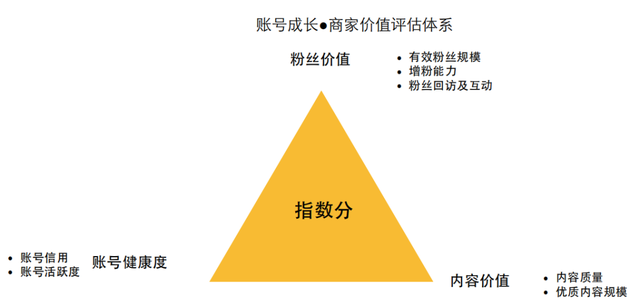 微淘运营最全攻略，必看！