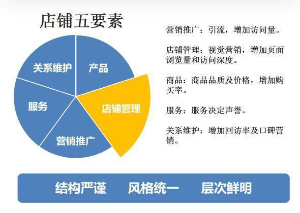 直通车测图策略，比你想象中的更简单，只需学会这几步小白也可以