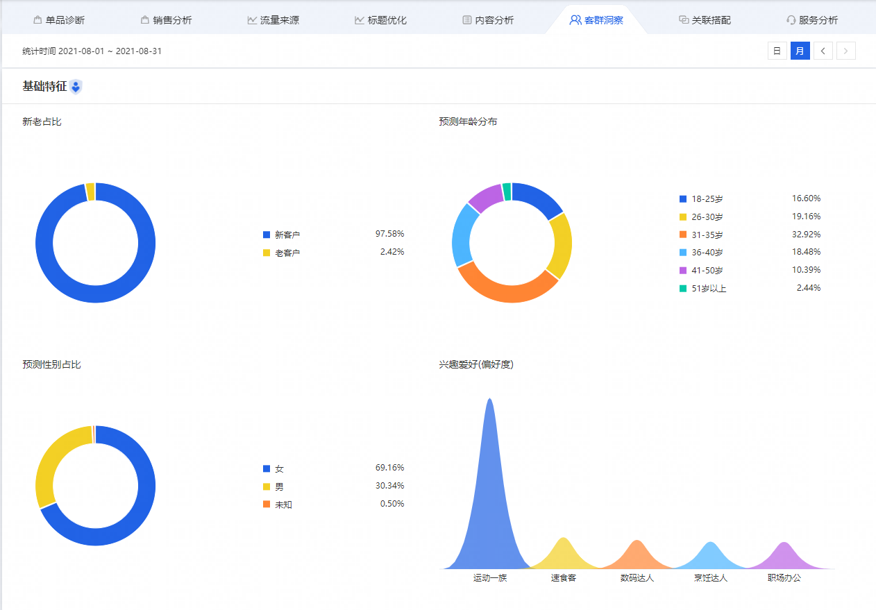 老链接实操：日销金额从1W提升至4W，可借鉴的思路玩法！