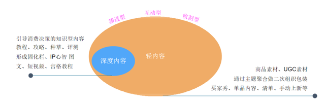 微淘运营最全攻略，必看！