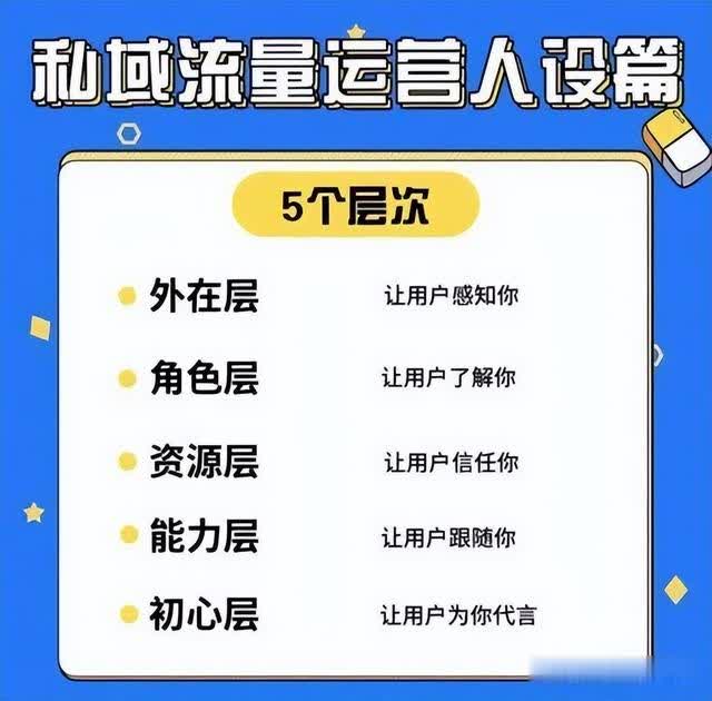 私域运营打造人设实现用户购买裂变？
