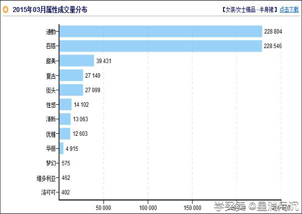 %title插图%num 淘宝SEO三部曲之1:日访客数量从两个月前的700人增加到30000人