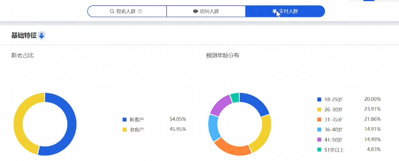 %title插图%num 运营进阶篇:突破行业天花板之《行业人群和成交人群画像对比》
