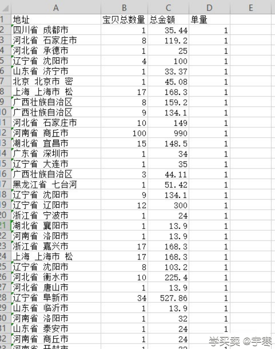 %title插图%num 分享各种实操小技巧,标品直通车推广思路