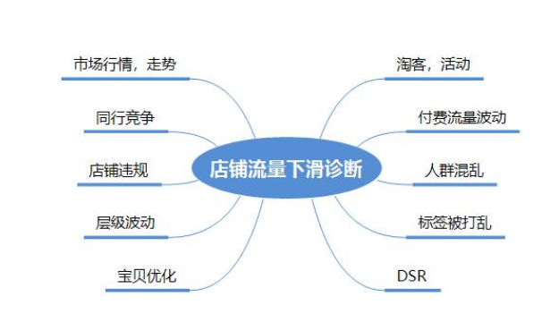 %title插图%num 手淘搜索流量起不来?这些因素你有没有考虑!