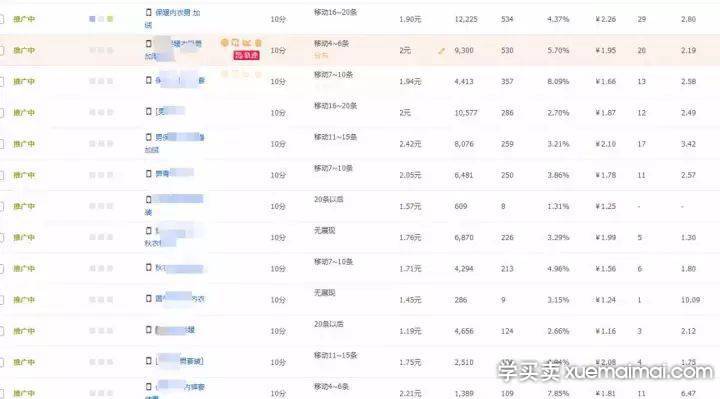 直通车没有做好相当于就是在扔钱