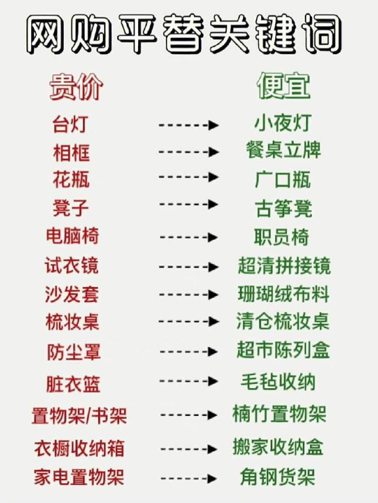 网购平替关键词