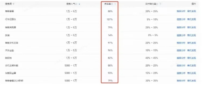 电商运营离不开的3个数据！掌握它们，爆单