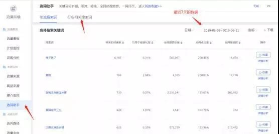 %title插图%num 直通车低价测图测款玩法:找出店铺隐藏的爆款