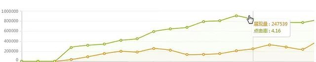 %title插图%num 如何在两周内打造直通车爆款:只需要看这篇文章