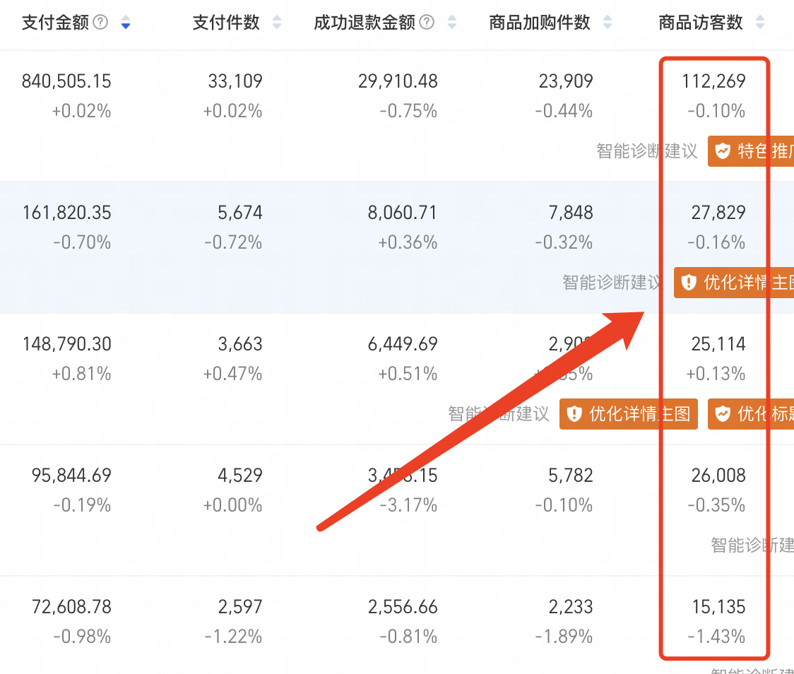 %title插图%num 全店动销有哪四个阶段你知道吗,你在哪一个阶段没有做