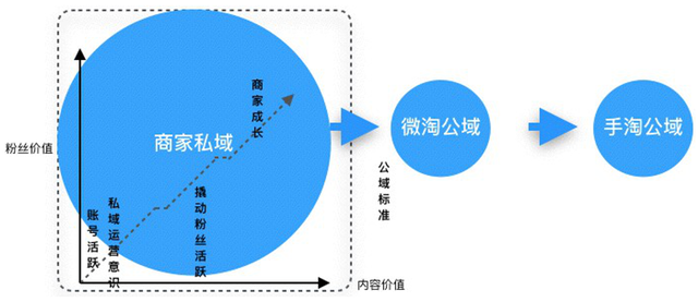 微淘运营最全攻略，必看！