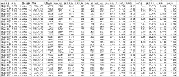 标品从0打造top级玩法思路，细节全面解析！
