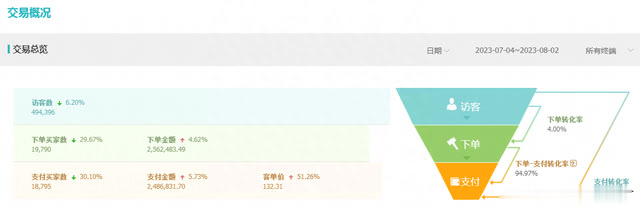 %title插图%num 淘宝店铺整体运营思路详解,只有学会如何把握全局,才能赢在未来