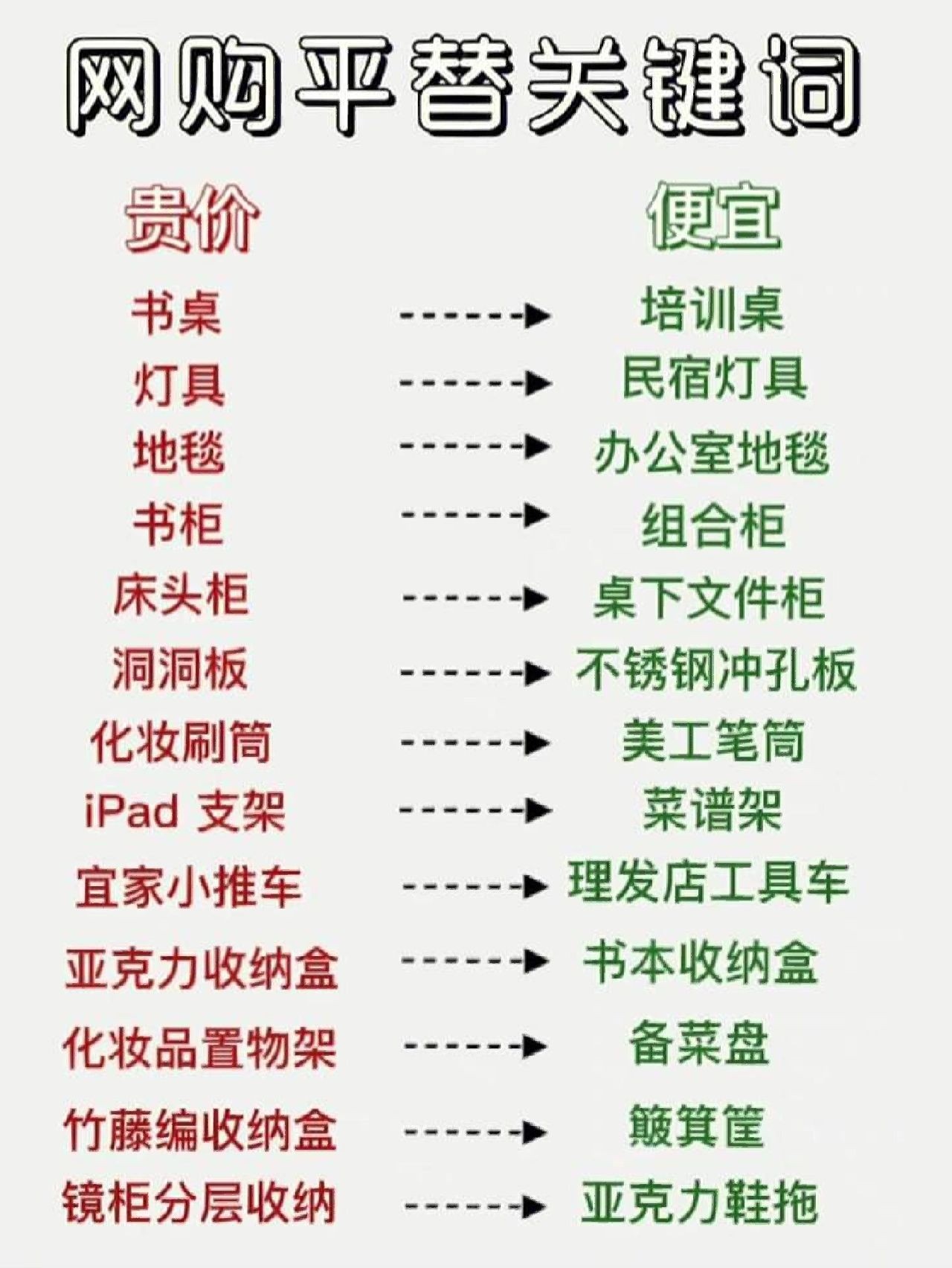 网购平替关键词
