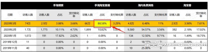 %title插图%num 为何他人直播能够狂赚百万,而你的销量反而大跌呢?