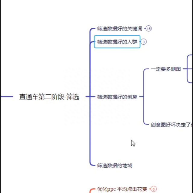 %title插图%num 直通车转化优化步骤