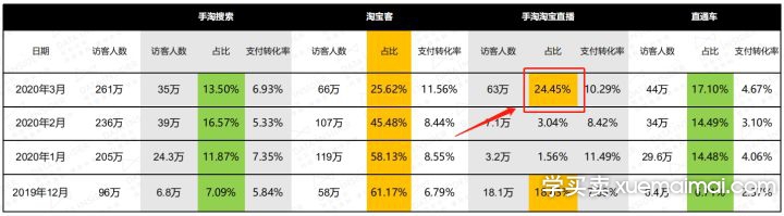 %title插图%num 为何他人直播能够狂赚百万,而你的销量反而大跌呢?