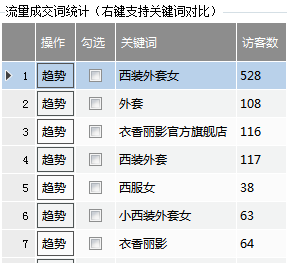 %title插图%num 看完这篇文章,你也能学会用黑搜15天新链接流量破万