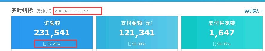%title插图%num C店小卖家通过直通车逆袭