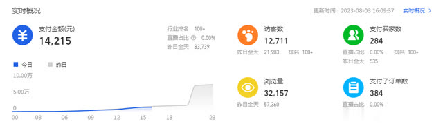 %title插图%num 淘宝店铺整体运营思路详解,只有学会如何把握全局,才能赢在未来