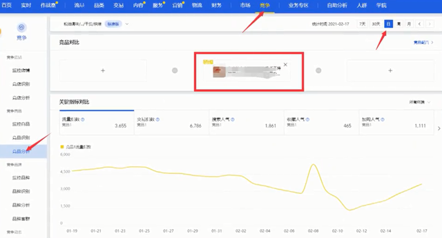 %title插图%num 直通车关键词筛选的技巧