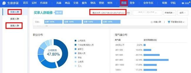 服装类目卖家如何做好内容营销