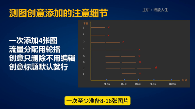 适合标品和非标品的直通车测图的操作步骤是怎样的