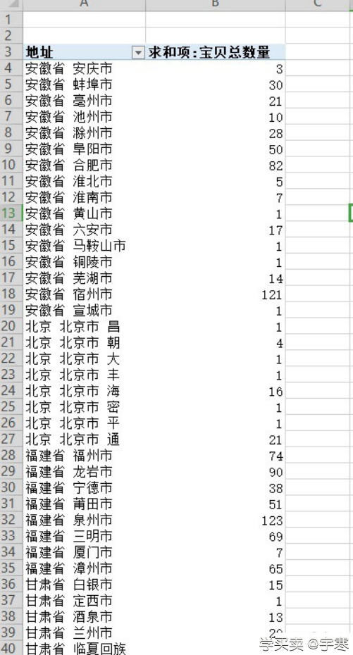 %title插图%num 分享各种实操小技巧,标品直通车推广思路