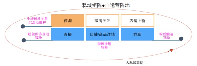 微淘运营最全攻略，必看！