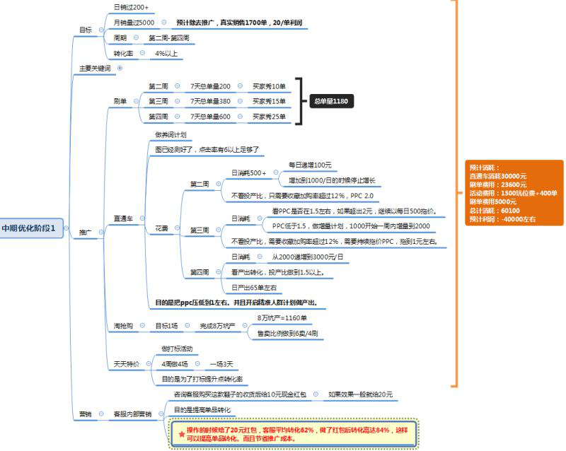 %title插图%num 搜索如何从0做到2000单的搜索解析