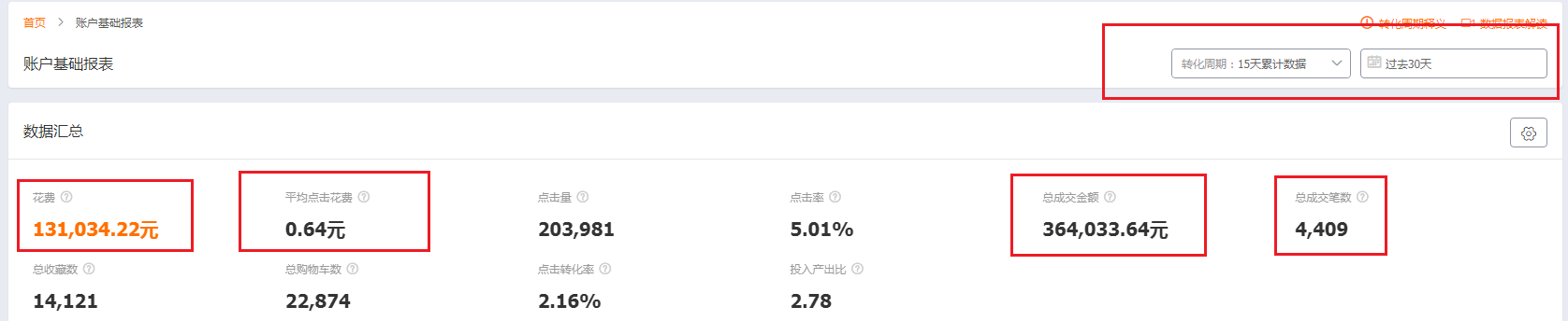 %title插图%num 淘宝直通车操作思路解析