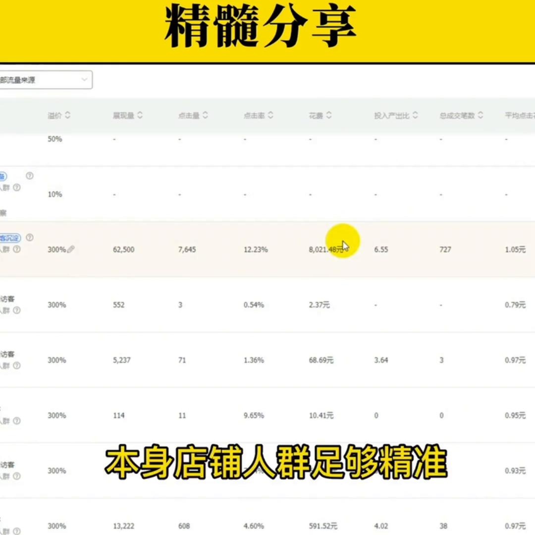 本文分享了直通车300%溢价玩法的精髓