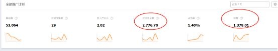 直通车付费流量占比太高？带动自然搜索这样做