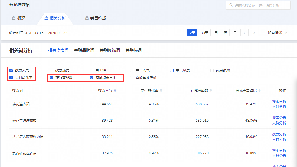 %title插图%num 淘宝万能满分标题搜索流量解析