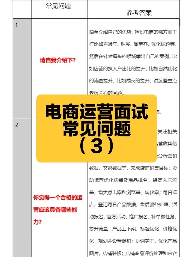 电商运营面试常见问题（3）