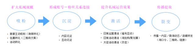 微淘运营最全攻略，必看！