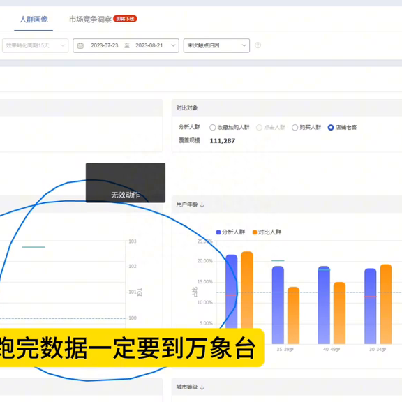 %title插图%num 如何用直通车纠正人群标签,如何用引力魔方修正人群标签