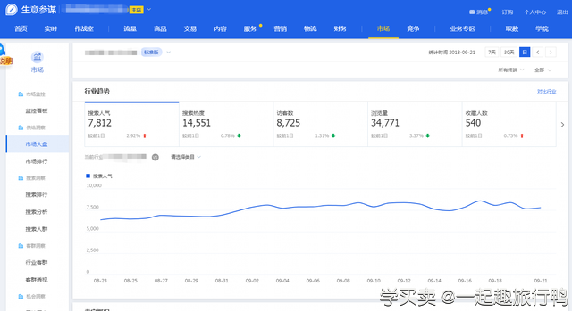 %title插图%num 掌柜必做:店铺管理全攻略