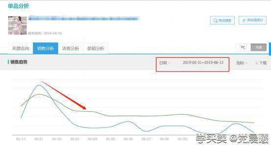 %title插图%num 如何在淘宝自然搜索中提高排名?