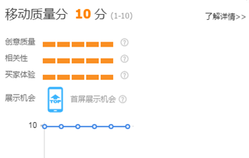 最高性价比直通车玩法：中小卖家也能开出超高投产比实操解析