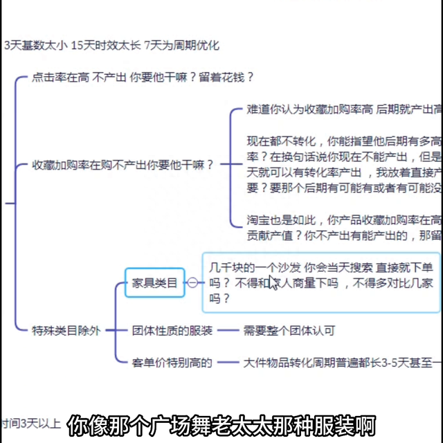 %title插图%num 直通车转化优化步骤