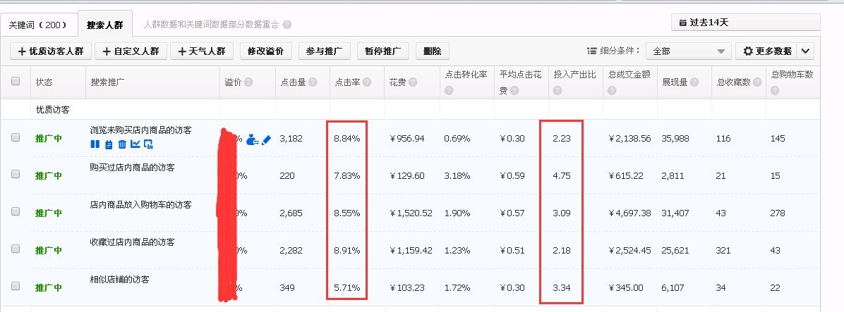 %title插图%num C店小卖家通过直通车逆袭