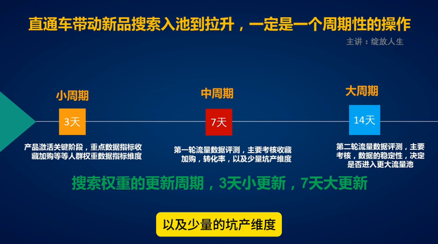 %title插图%num 直通车能否拉动搜索流量?