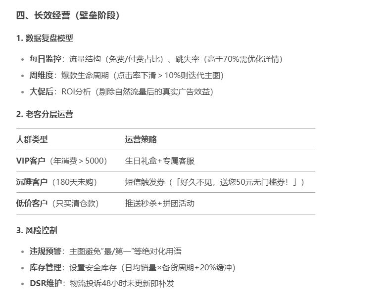 淘宝运营长效经营四个阶段