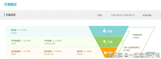 %title插图%num 掌柜必做:店铺管理全攻略