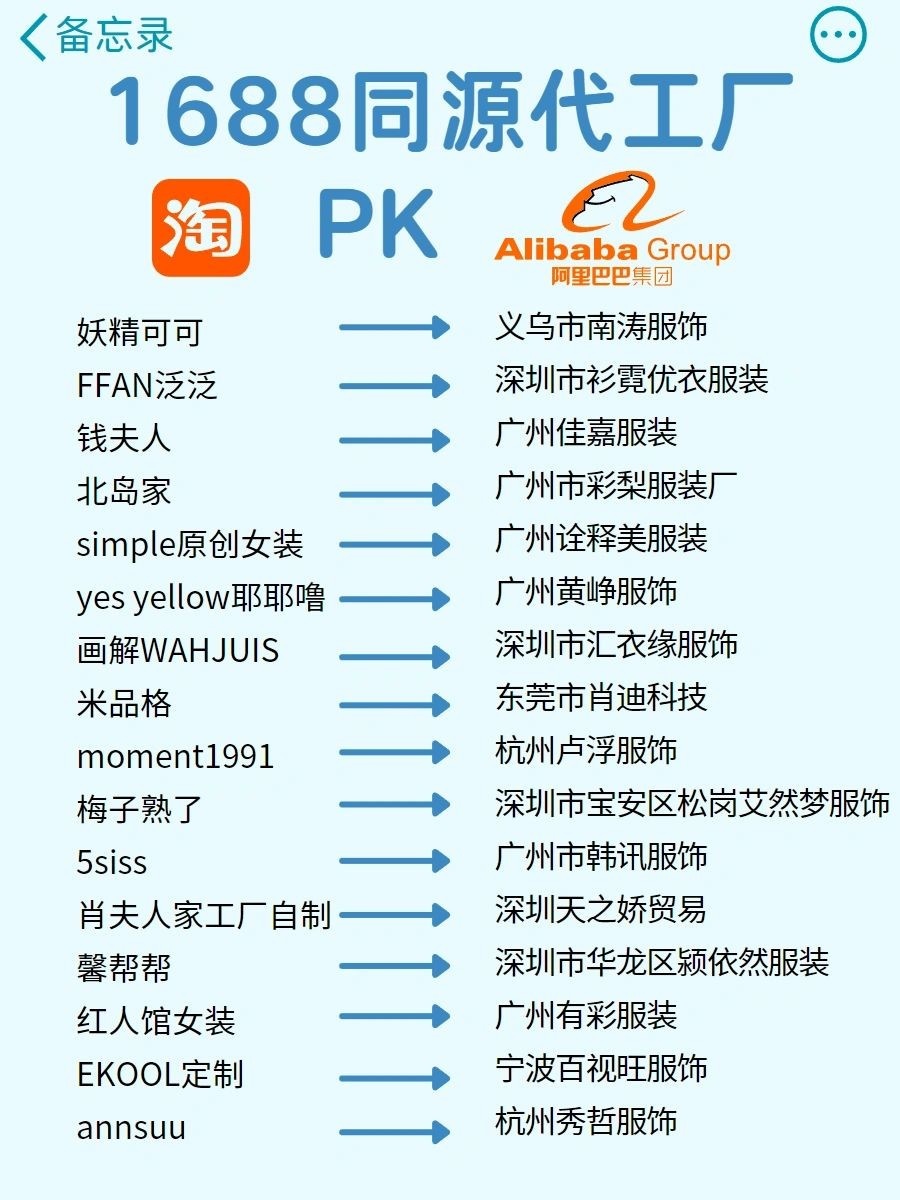 比1688更便宜的30个货源网站
