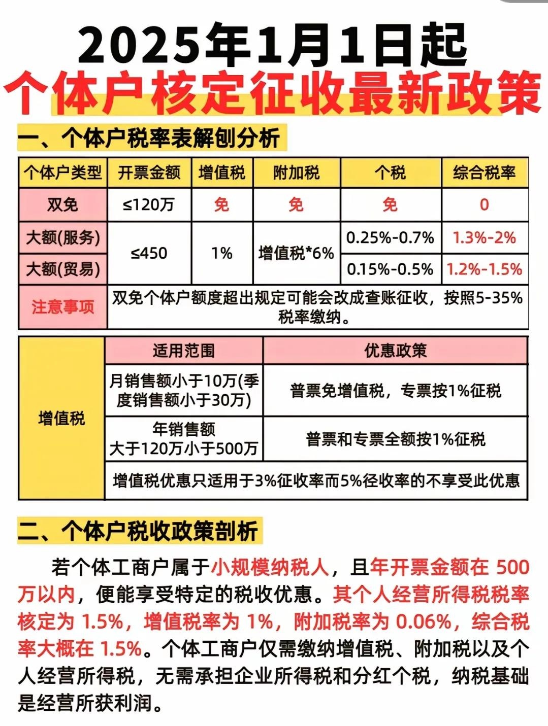 电商税实施后个人主体纳税跟个体户资质纳税对比。