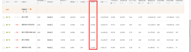 23年直通车实操玩法：3天低价养权重，快速上10分！