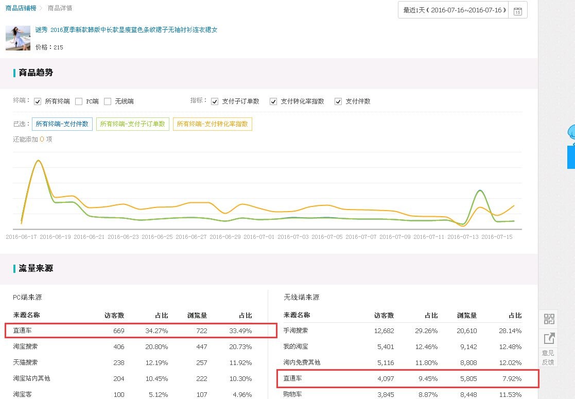 %title插图%num C店小卖家通过直通车逆袭